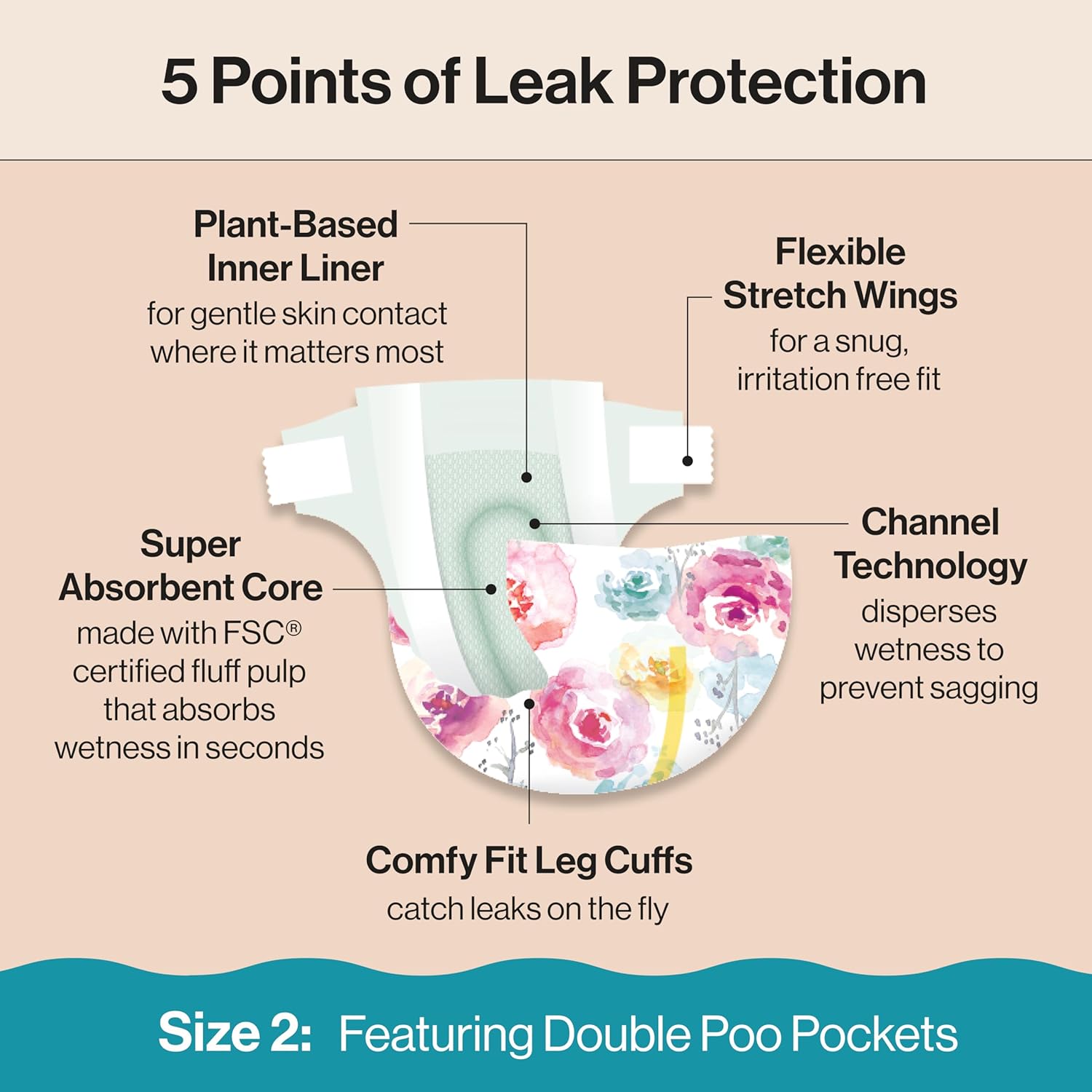The Honest Company Clean Conscious Diapers for Delicate Skin | Up to 100% Leakproof |