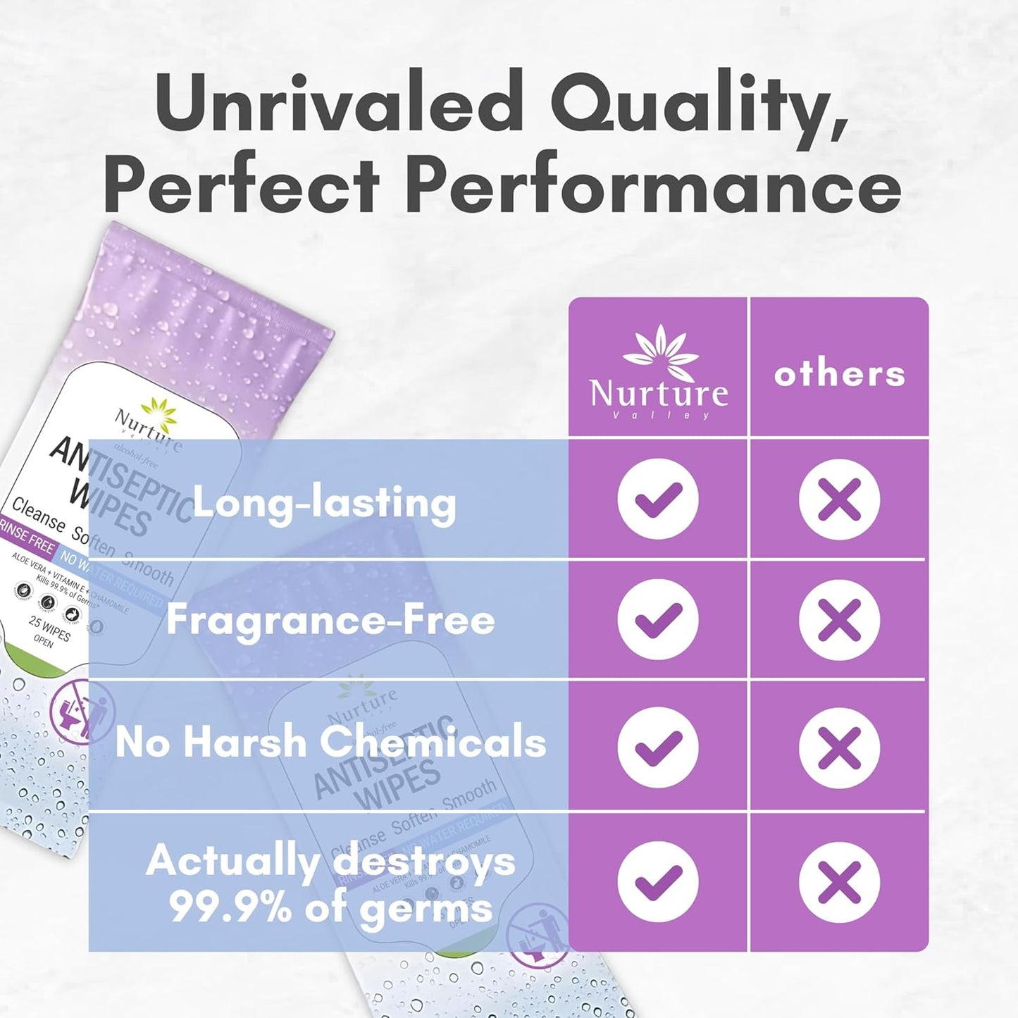 Nurture XL Antibacterial Body & Hand Wipes | Alcohol-Free Antiseptic Wet Sanitizer Towelettes for