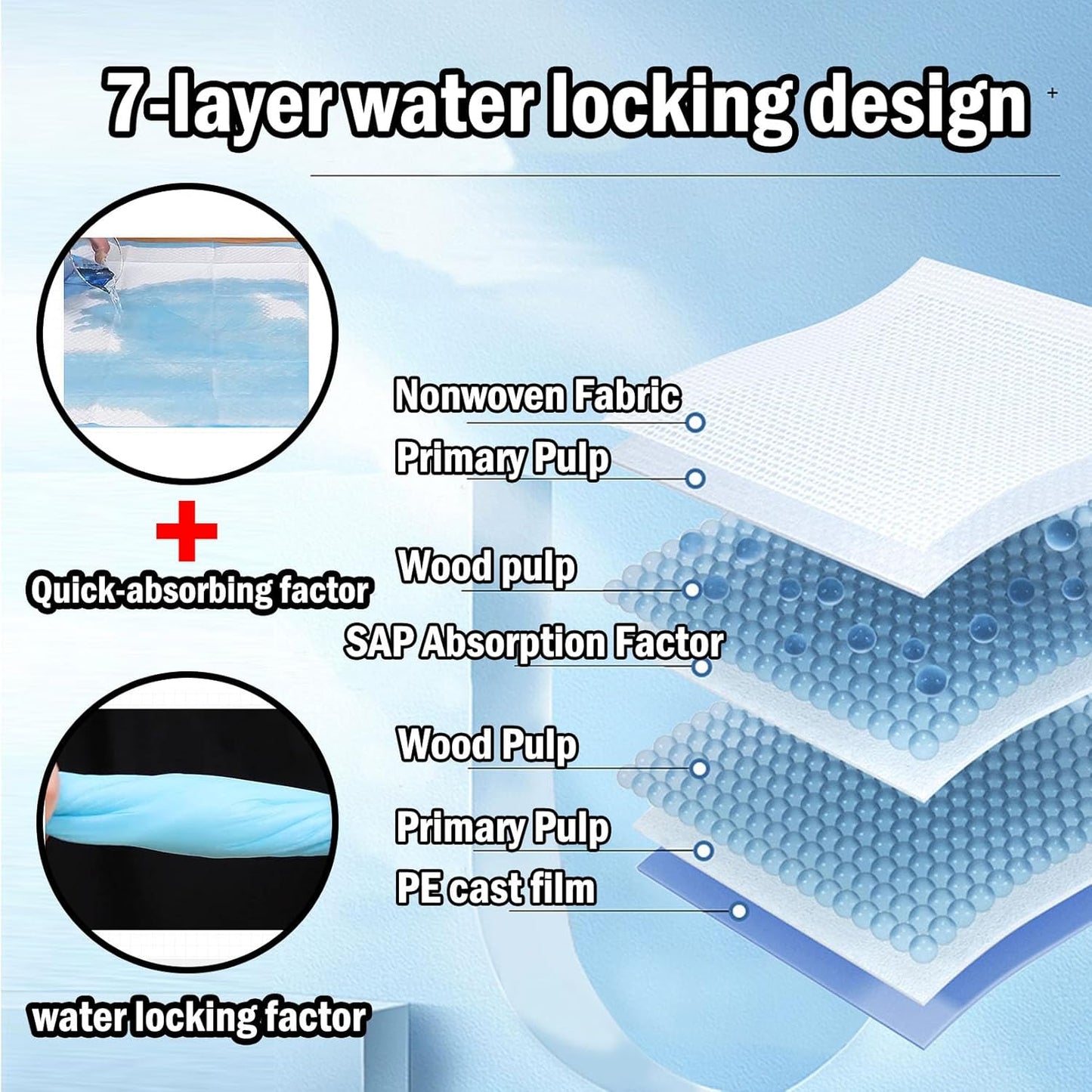 100 Pack Disposable Changing Pad,Baby Incontinence Changing Pads,High Absorbent Breathable
