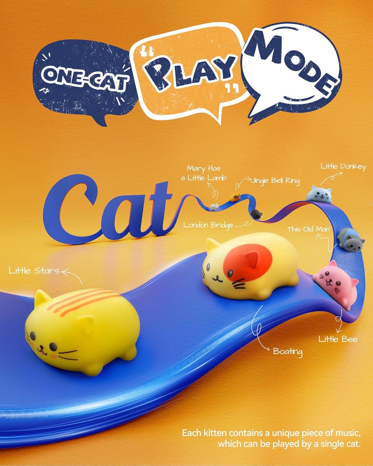 Ruko 1701 Musical Cats Piano Keyboards with Cute Meow Tone, Press Play Music Scale, Fun Music Toys