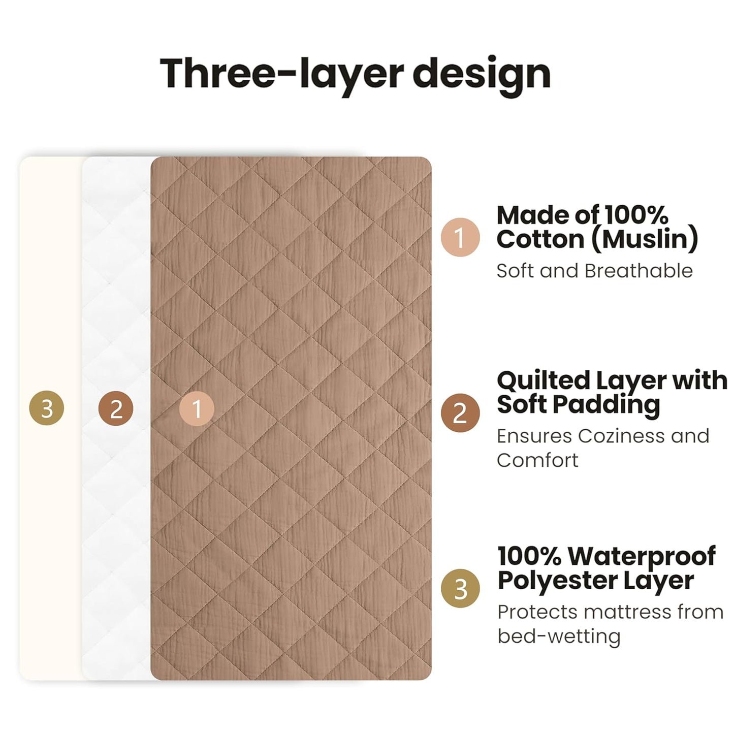 Konssy Waterproof Muslin Changing Pad Cover 2 Pack, Quilted Cotton Fitted Diaper Changing Table
