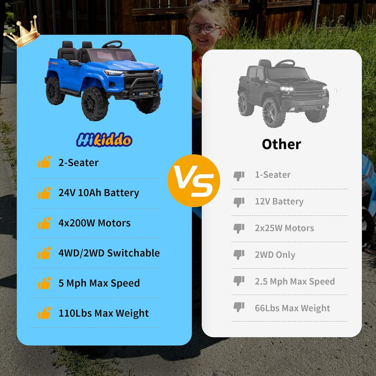 24V 10Ah Ride on Toy for Big Kids, 4x4 2 Seater Electric Kids SUV Car to Drive with Remote Control