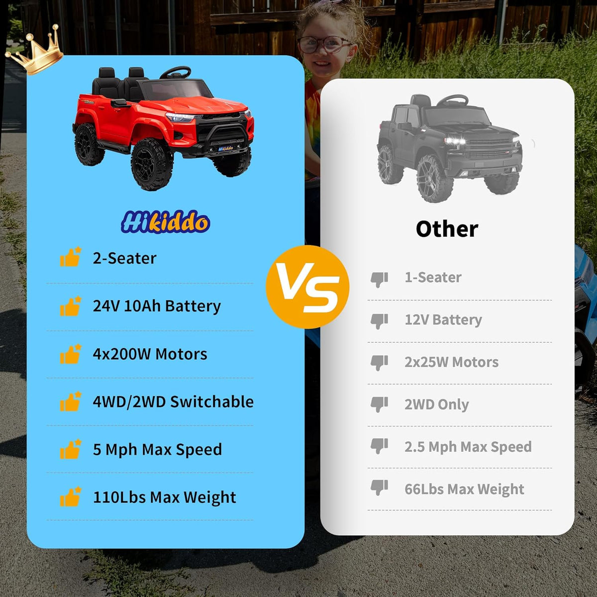 24V 10Ah Ride on Toy for Big Kids, 4WD 2 Seater Electric SUV Kids Car to Drive w/Remote Control