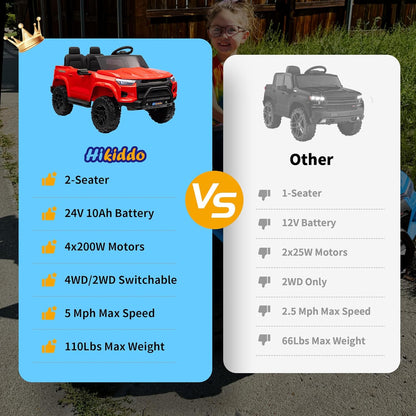24V 10Ah Ride on Toy for Big Kids, 4WD 2 Seater Electric SUV Kids Car to Drive w/Remote Control