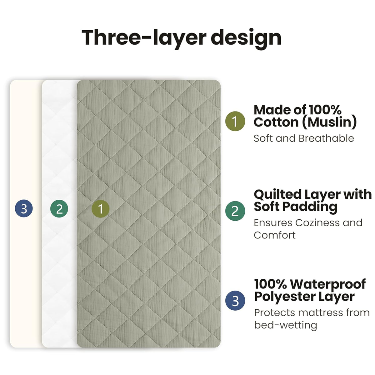Konssy Waterproof Muslin Changing Pad Cover 2 Pack, Quilted Cotton Fitted Diaper Chang Table Cover