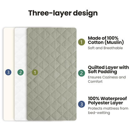 Konssy Waterproof Muslin Changing Pad Cover 2 Pack, Quilted Cotton Fitted Diaper Chang Table Cover