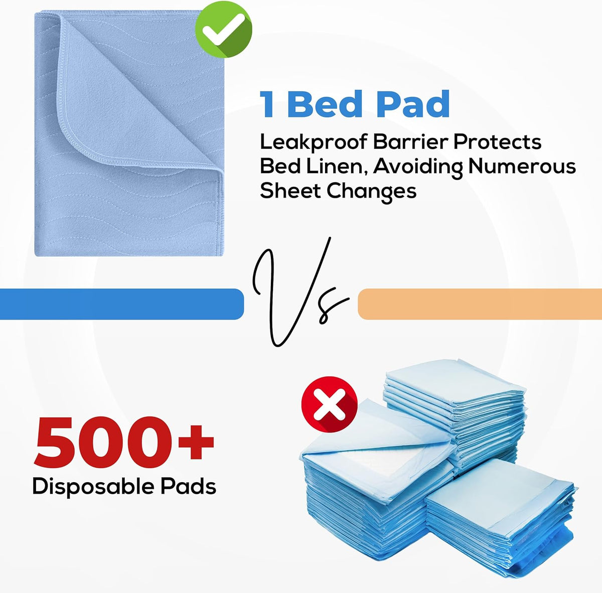 Utopia Bedding Washable Underpads 34" x 36" (Pack of 2), Waterproof Reusable Heavy Absorbency