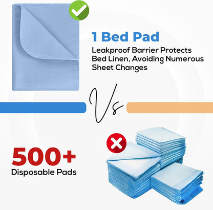 Utopia Bedding Washable Underpads 24" x 36" (Pack of 4), Waterproof Reusable Heavy Absorbency